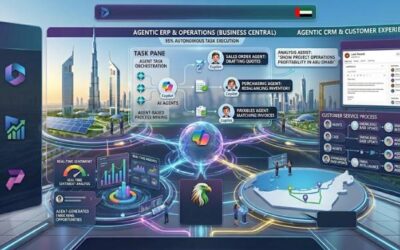 Dynamics 365 2026 UAE | Release Wave 1 Guide