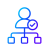 Clean IDentity Foundation - FlowBe Active Directory migration in the UAE